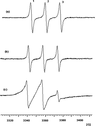 FIG. 2 EPR spectra of tempol (a) and CT (b) in methylene chloride solvents and (c) 0.5% CT in 10% 10KC8 hydrogel at 293.2 K.