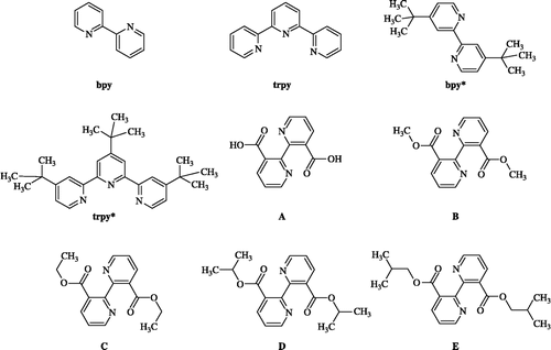 Figure 2.  Structures of tested polypyiridines compounds.
