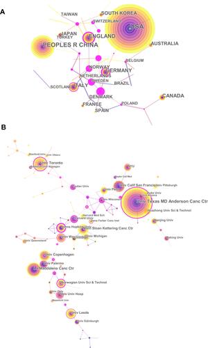 Figure 7 The analysis of countries and institutions. (A) Network map of countries/territories engaged in cancer and pain research. (B) Network map of institutions engaged in cancer and pain research.
