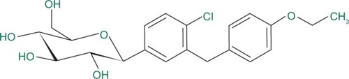 Figure 3 Chemical structure of dapagliflozin.
