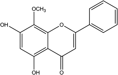 Figure 1.  Chemical structure of wogonin. Molecular formula: C16H12O5; molecular weight: 284.26.