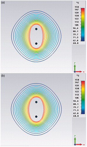 Figure 9. Temperature distribution in the xy plane (z = 21 mm) of a dual applicator array operating in FSS mode (a) and in synchronous mode (b).