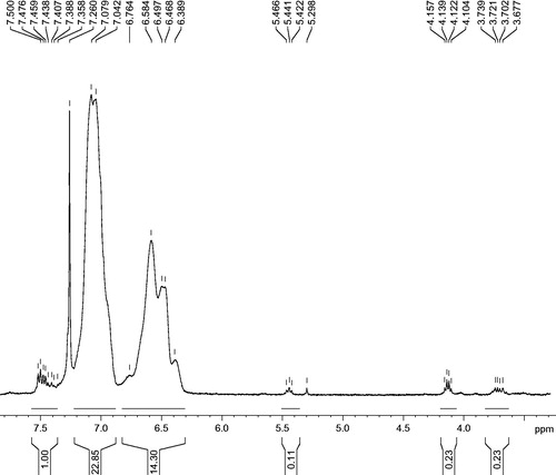Figure 1. 1 H NMR spectra of the methyl esters of synthesized pyochelin.