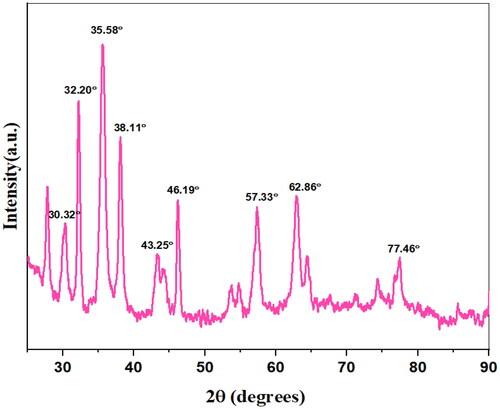 Figure 5. XRD of Fe3O4@SiO2@PDA@Ag nanocomposite.