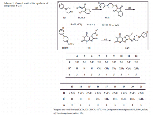 Scheme 1. General method for synthesis of compounds 4–21a.