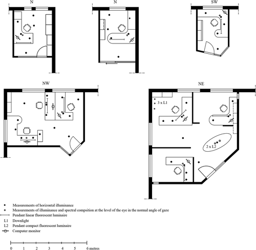 Fig. 1. Five examples of office layouts. The plans show where the subjects were seated, positions of computer monitors and luminaires, and locations of the measuring points.