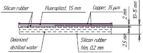 Figure 1. A cross-section scheme of a micro-strip CFMA-like applicator.