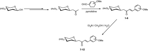 Scheme 1. Preparation of C-cinnamoyl glycosides 1–12.
