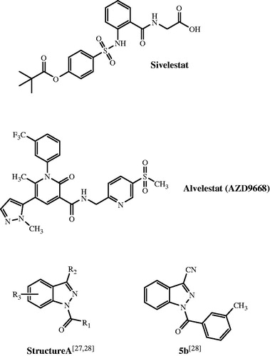 Figure 1. Structures of selected HNE inhibitors.