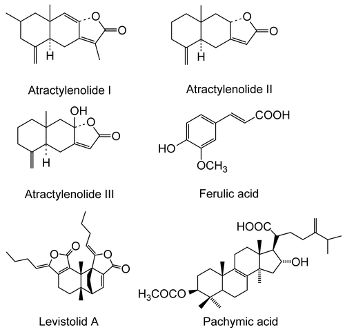 Figure 1.  Chemical structures of atractylenolide I, II, III, ferulic acid, levistolid A, and pachymic acid.