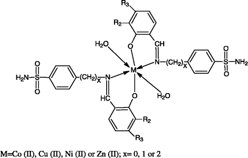Figure 2 Proposed structure of the metal complex.
