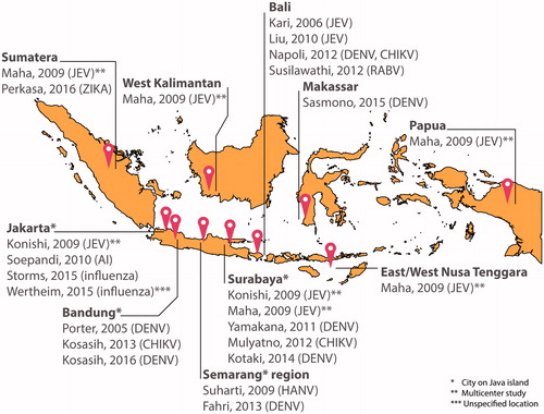 Figure 1. Map of Indonesia with location overview of the discussed cohort studies conducted or reported from 2006 until May 2016 - not including case reports and/or export cases.