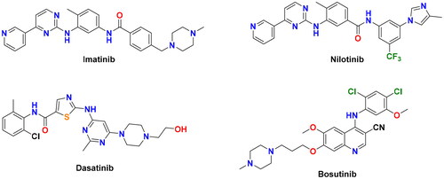 Figure 1. Chemical structures of the first and second-generation BCR-ABL inhibitors.