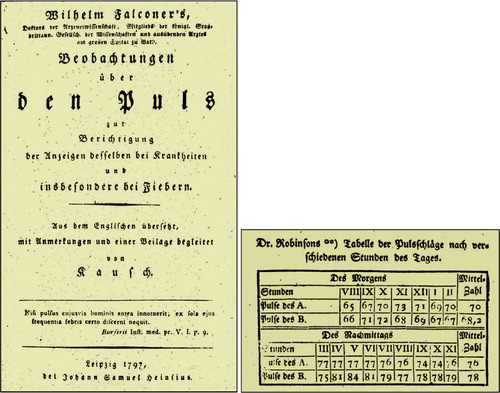FIGURE 18 Falconer's Beobachtungen über den Puls, with a table showing pulse rate data of two persons (A, B) in the morning and afternoon. First German edition, J S Heinsius, Leipzig, pp. 27–28 (Falconer, Citation1797).