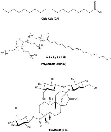 Figure 1. Chemical structure of oleic acid (OA), polysorbate-80 (P-80) and stevioside (STE).