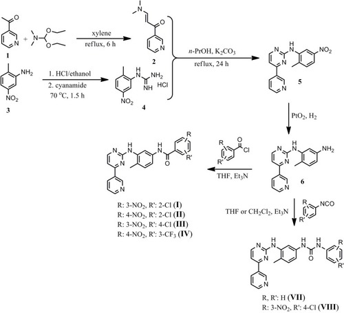 Scheme 1 Reactions and conditions for the synthesis of the imatinib I–IV and of the imatinib/nilotinib analogues VII and VIII.