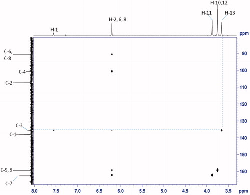 Figure 3. HMBC spectrum of compound 6 represents correlation between H-13 and 3C.