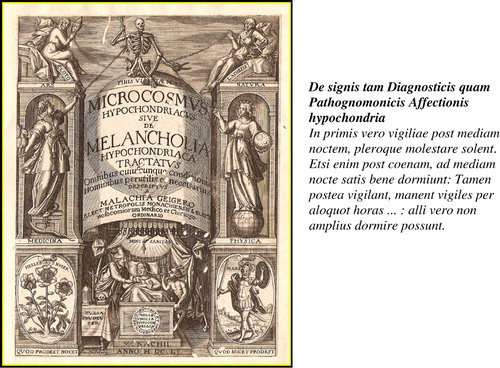 FIGURE 37 Front page of Malachias Geiger's book on depression, Microcosmus Hypochondriacus Sive de Melancholia … (Geiger, Citation1652). Below the title cylinder, the melancholic patient is lying in his bed; to his right the physician is presenting him a medicine; to his left the devil is blowing sounds of hypochondric hallucinations in his ear. At the lower left, the black hellebore flower (containing toxic saponines and the narcotic poison helleborine) is shown as a remedy for depression (the description of the copperplate print is given in Geiger's book).