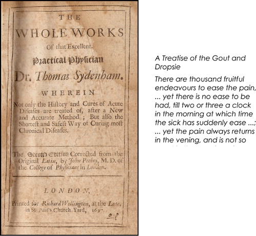 FIGURE 40 The Whole Works of the Excellent Practical Physician Dr. Thomas Sydenham (Sydenham, Citation1697).