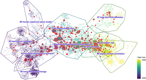 Figure 4 Citation bursts in the co-citation network. Red rings around the nodes represent the years when citation bursts can be found.