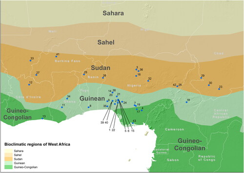 Figure 6. Map with location of the sampling sites reported in the 42 articles retained for this literature review. The main bioclimatic regions of West Africa are delineated based on annual rainfall (adapted from CILSS Citation2016). The positioning of the sampling sites is based on indications provided in each individual paper. The numbering of the sites in the map corresponds with the numbering of the articles in this review (see list of the 42 references in Table 1). If the original article mentioned only the region of sampling and not the precise site, the point on the map was located in correspondence of the capital of that region. When only the country was indicated in the article (n. 9 and 30), the point on the map was marked with a different symbol (triangle), positioned in correspondence with the geographic centroid of the country. Multiple letters associated with the same number indicate that multiple sites were investigated in the specific paper.