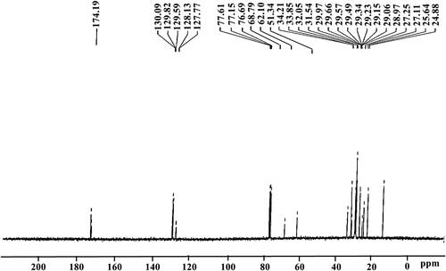 Figure 8. 13C-NMR spectra of CBPB.