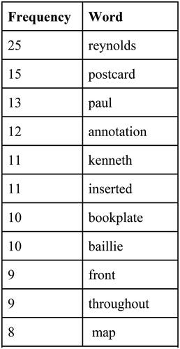 Figure 7. Exercise 7 common word list.