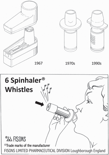 Figure 1., Early prototype of the Spinhaler (Fisons), the first modern dry powder inhaler from 1967 (Museum of Plastics, Bournemouth, UK) compared with two later versions (1970 and 1990s) and a whistling version giving feedback about the inspiratory flow rate. The principle of operation of all versions is the same.