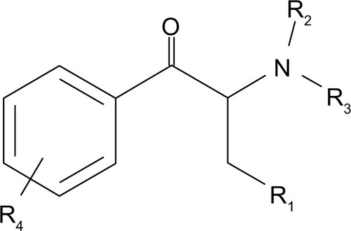 Figure 1 Chemical structure of synthetic cathinones.