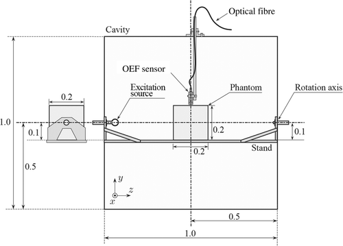 Figure 6. Internal structure of rectangular cavity resonator.