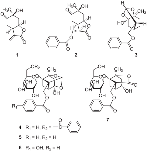 Figure 1.  Structures of the compounds isolated from P. lactiflora.
