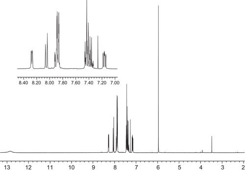 Figure 2.  1H NMR spectrum of compound 2.