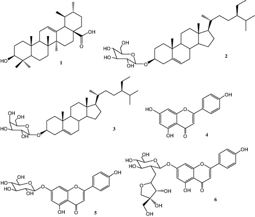 Figure 1. Structures of compounds 1–6 isolated from Sedum caeruleum.
