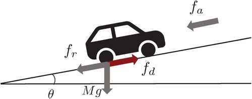 Figure 3. Vehicle Model.