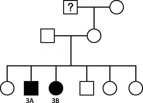 Figure 3. Family Pedigree of Family 3. “?” denotes suspected, but unconfirmed, kidney disease in this individual. A histological diagnosis was not obtainable.