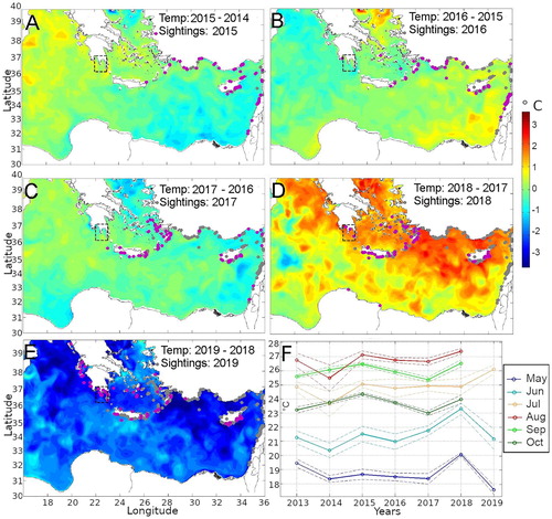 Figure 4.5.1. Yearly differences in 8 m depth water potential temperature for the month of May for the years 2014–2019 (A–E), compared to the average summer temperatures (May–October) (F) for the region highlighted by the black box (Mani Peninsula–Southern Ionian Sea). Locations of recorded sightings obtained from the literature review are plotted (grey circles) based on observation year; sightings within the Ionian are highlighted in red.