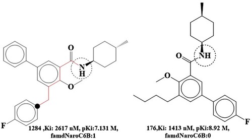 Figure 10. Presentation of the molecular descriptor famdNaroC6B for the molecule 1283 and 176 only.