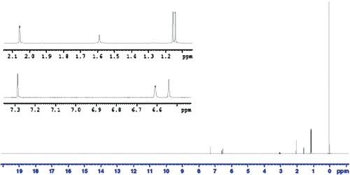 Figure 5.  1H-NMR spectrum for TQ in CDCl3.