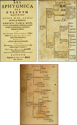 FIGURE 13 First description of a correlation of pulse rate with annotation of music, with mention of the different causes of changes in pulse rate, including season, in Struthius' book, Ars Sphygmica (Struthius, Citation1602).