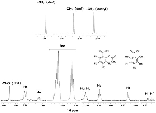 Figure 2. 1H NMR spectrum of the complex Ag(tpp)3(asp) in DMSO-d6: (top) aliphatic region and (bottom) aromatic region.