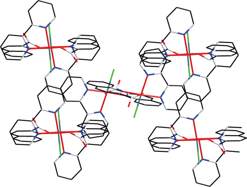 Figure 4.  Three-dimensional structure of complex 1 through π–π stacking and CH–π interactions.