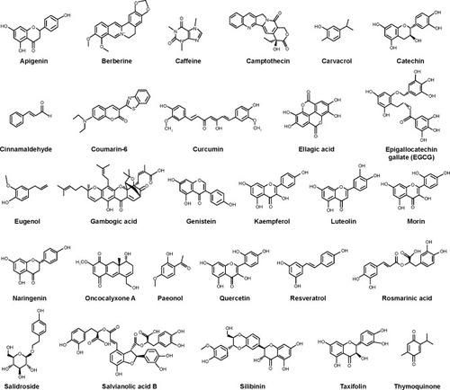 Figure 2 Chemical structures of selected natural compounds discussed in this review.