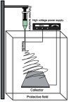 Figure 5 Diagram of the vertical electrospinning device.