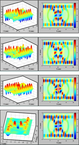 Figure 3. Simulation results of two-dimensional plot and nicely demonstrates the phase conjugate normalized intensities (center ring results) from top are 30, 32, 33 and 36 fs (10 − 15 s), in which different switching directions are applied (red: peaks and blue: valleys).