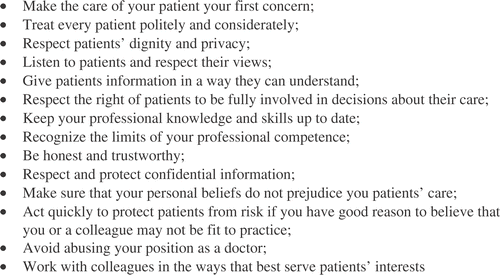 Figure 1. Duties of a Doctor (from Good Medical Practice GMC, Citation2001).
