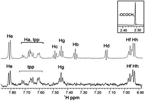 Figure 4. STD experiment of 1H NMR of soybean LOX-1 with complex Ag(tpp)3(asp) in Tris/D2O (without sonication): the reference NMR spectrum of aliphatic and aromatic region (top), and the STD NMR spectrum of aromatic region (bottom).
