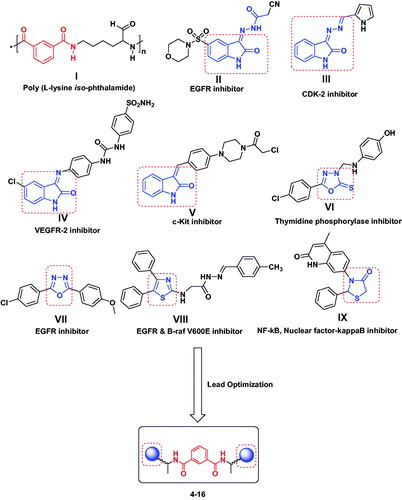 Figure 1. Design of newly synthesized isophthalamide based derivatives 4–16 concerning the chemical structures of poly (l-lysine isophthalamide) (I) and different heterocyclic motifs II–IX with various mechanisms of anticancer activity.