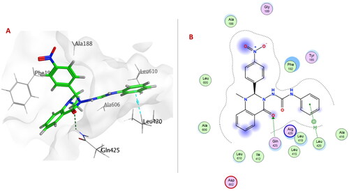 Figure 5. (A) 3D Interaction diagram of compound 6e (thick green sticks) in the molecular surface of 15-LOX (PDB: 4NRE) binding site. (B) 2D Interaction diagram of compound 6e with amino acid residues of 15-LOX.