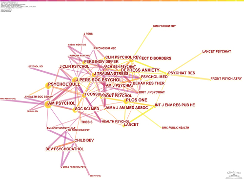 Figure 5 The knowledge map of cited journals network.