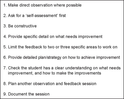 Figure 2 Elements of a successful feedback session.